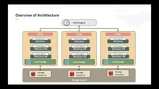 Oracle Linux Virtualization Manager