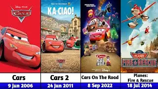 All Cars Animated Movie Sequels | Released & Upcoming (2006–2027)