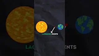 What Are Lagrange Points In Space - Why They Are Important For Aditya-L1 #adityal1 #lagrange #space