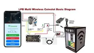 PISOWIFI LPB MULTI-COINSLOT | FLASH NODEMCU ESP 8266 LANBASED LPB SYSTEM | LPB SUB VENDO MULTIVENDO