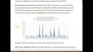 Cautionary Scientific Analysis: Space Weather Extremes and Solar Energetic Proton Events