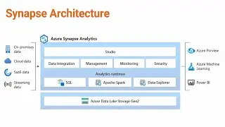 Head First Dive Into Azure Synapse Analytics Spark Pools
