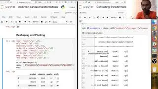 How to pivot dataframes in spark