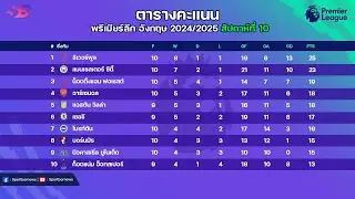 สรุป ผลบอลพรีเมียร์ลีกเมื่อคืน|ตารางคะแนนพรีเมียร์ล่าสุด|โปรแกรมพรีเมียร์คืนนี้ นัดที่10 | 03-11-67