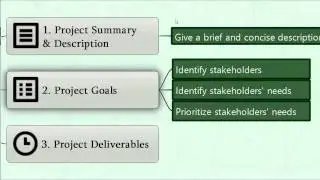 Project Planning in iMindQ