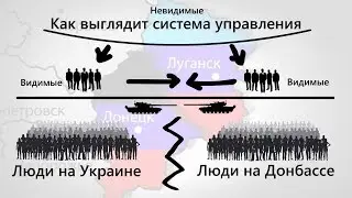 Дмитрий Таран  Обращение глав ЛДНР к Киеву, как признание майданного режима
