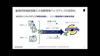 ここがすごい！バックアップ アプライアンス Arcserve UDP Appliance 機能紹介