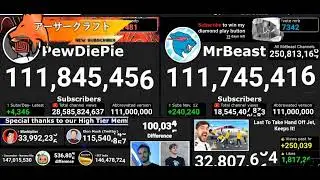 MrBeast Vs PewDiePie | Gap Goes Under 100K 😱😱 |
