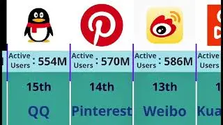 Top 30 Most Used Apps in the World 2025 | Most Popular Mobile Applications 📱🌍