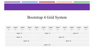 Responsive grid bootstrap 4  | Bootstrap Grid System