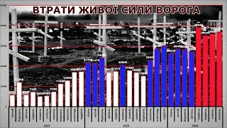 Втрати ворога в серпні 2024 року