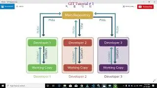 [Part 1] Mastery on Git commands | GIT Main Repository working हिंदी में 
