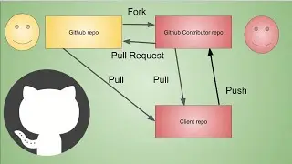 Что такое OpenSource и как стать contributor для моих проектов. Github. Джедай веб разработки