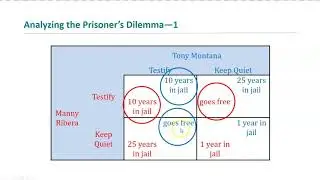 Mateer Coppock Ch 13, Pt 3- Intro to prisoner's dilemma