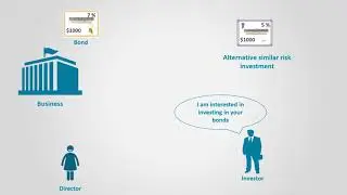Bonds Premium and Discounts (Financial Accounting)