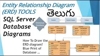 SQL server Database Diagram -  Entity relationship Diagram (ERD) Tools in Telugu