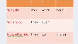 English. Special questions. Специальные вопросы