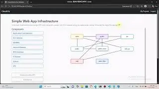 CS50Web Capstone – Cloud Infrastructure Visualizer