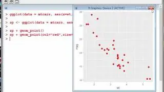 Creating Scatterplots with ggplot2 (with Regression Lines)