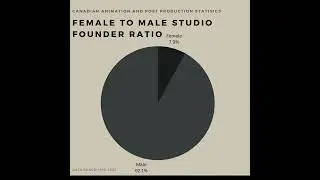 Canadian Post Production and Animation Studio Stats