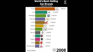 World's Best-selling Car Brands Last 25 Year's