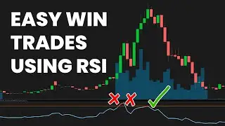 How to use RSI Indicator for Better Entries