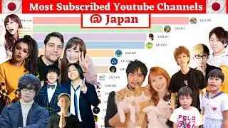 Most Subscribed YouTube Channel in Japan (2008 - 2020)