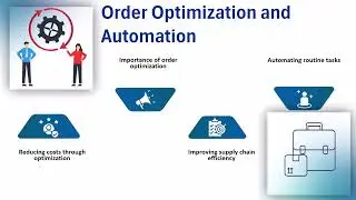 SAP Forecasting and Replenishment Training | SAP F&R Tutorial | F&R Training Guide