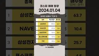 2024년 1월 4일 오늘의 코스피