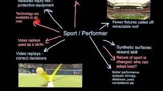 Technology in Sport