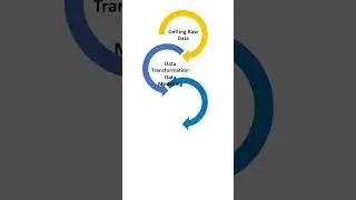 Power BI Project Phases | Power BI in Hindi