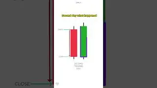 Bullish Engulfing Pattern Explained