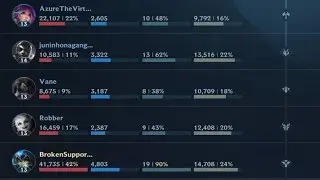Wild Rift: ???!