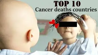 TOP 10-Cancer deaths Countries (1990-2017)