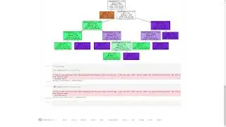 Machine Learning Projects | LetsGrowMore Projects