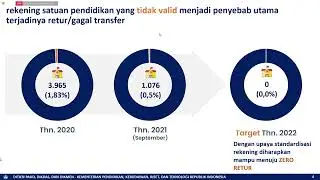Zoom Webinar Penyaluran Dana BOP dan Dana BOS Tahun 2022