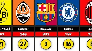Top 30 Club Scored Most Goals in UEFA Champions League History
