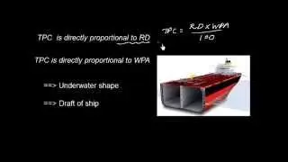 Ship Stability_TPC_Intro
