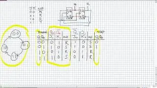 Designing Synchronous Counters Using JK Flip Flops