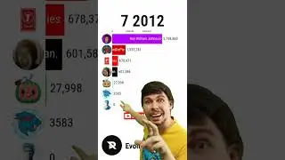 MrBeast vs PewDiePie vs T-Series Meme 