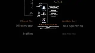 Platform as a Service (PaaS)? 
