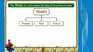 SSC 9th Class English -  Tenses - The Twelve Tenses