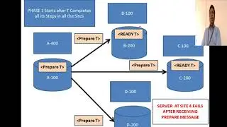Advanced DBMS #12 Two Phase Commit Protocol (2PC) In Distributed Systems