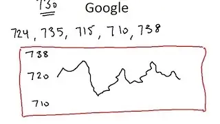 Predicting Stock Price Mathematically