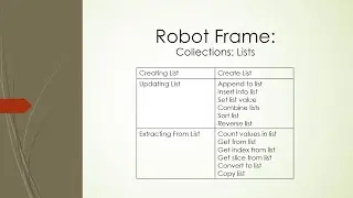 Robot Framework | Collections | List