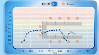 Understanding CO2   measurements and analysis