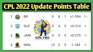 CPL 2022 Points Table || CPL Points Table 2022 || CPL 2022 Update Points Table || CPL Points Table
