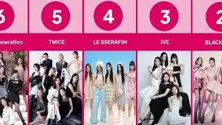 Girl groups brand reputation rankings 2023