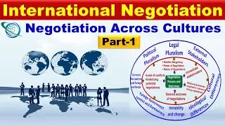 International Negotiation Process | Negotiation Across Cultures | Parameters of Negotiation│Part-1