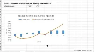 Срок окупаемости инвестиционного проекта для денежного потока неоднократно меняющего знак
